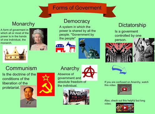 forms of government social studies games