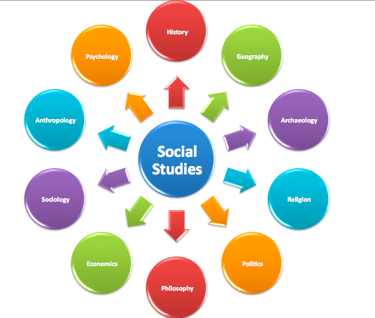 social studies disciplines ss games